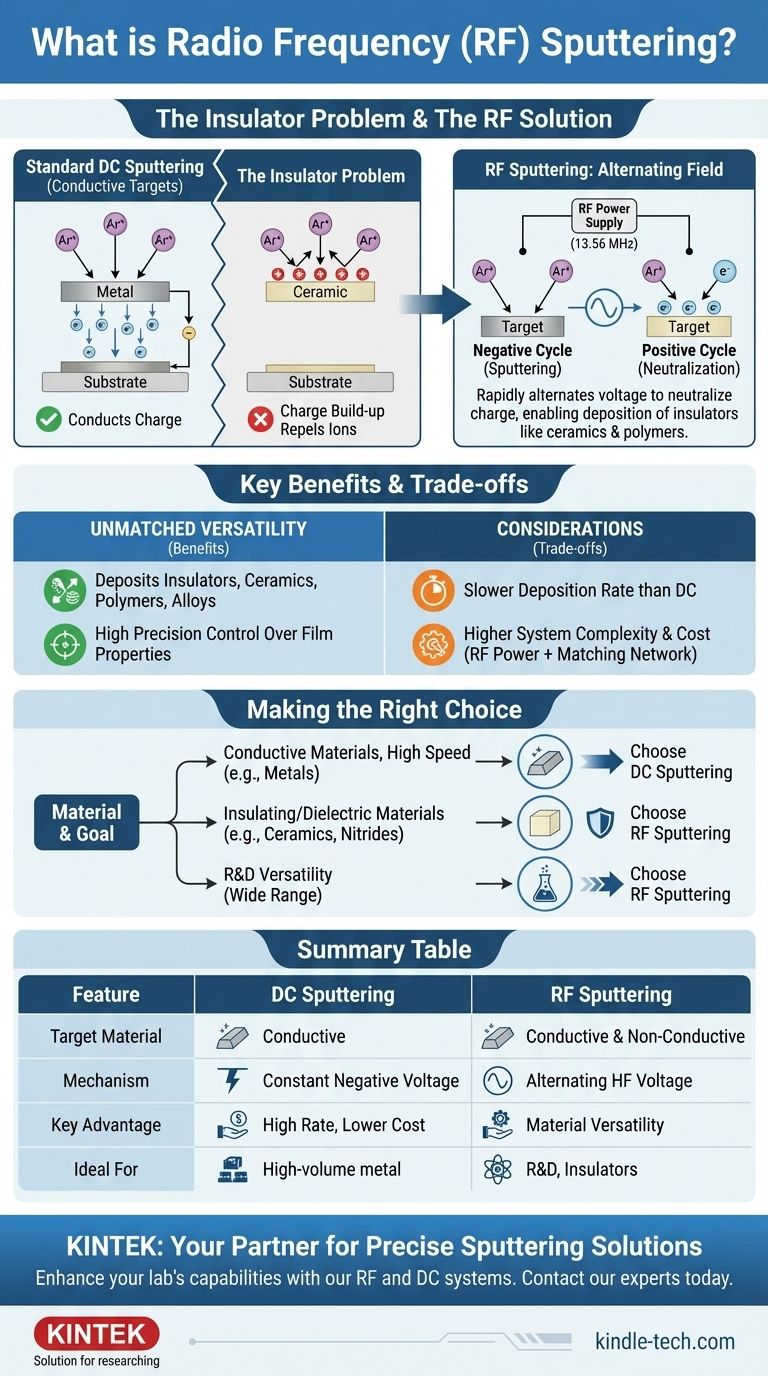 What is radio frequency sputtering? A Guide to Coating Insulating Materials Visual Guide