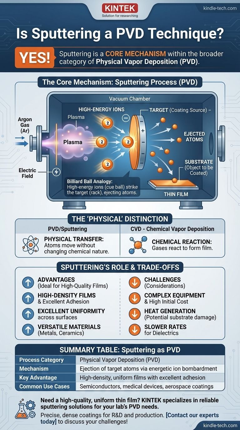 Является ли напыление методом ФТП? Понимание основного метода нанесения тонких пленок Визуальное руководство