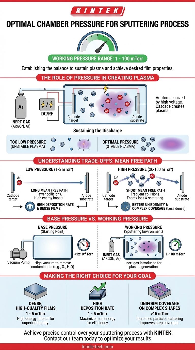 What is the desired range of chamber pressure to start the sputtering process? Optimize Your Deposition for Quality and Uniformity Visual Guide