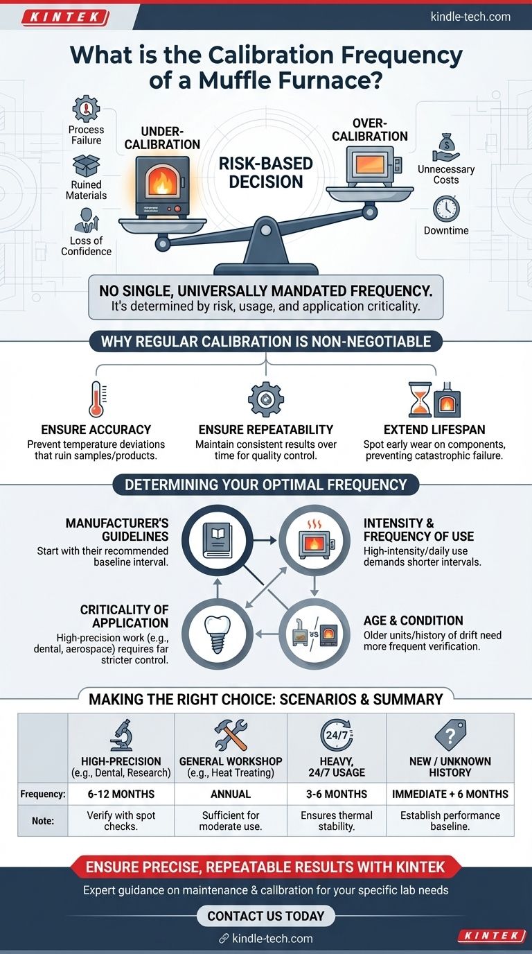 ما هو تكرار معايرة فرن الكتم؟ دليل قائم على المخاطر لضمان الدقة دليل مرئي