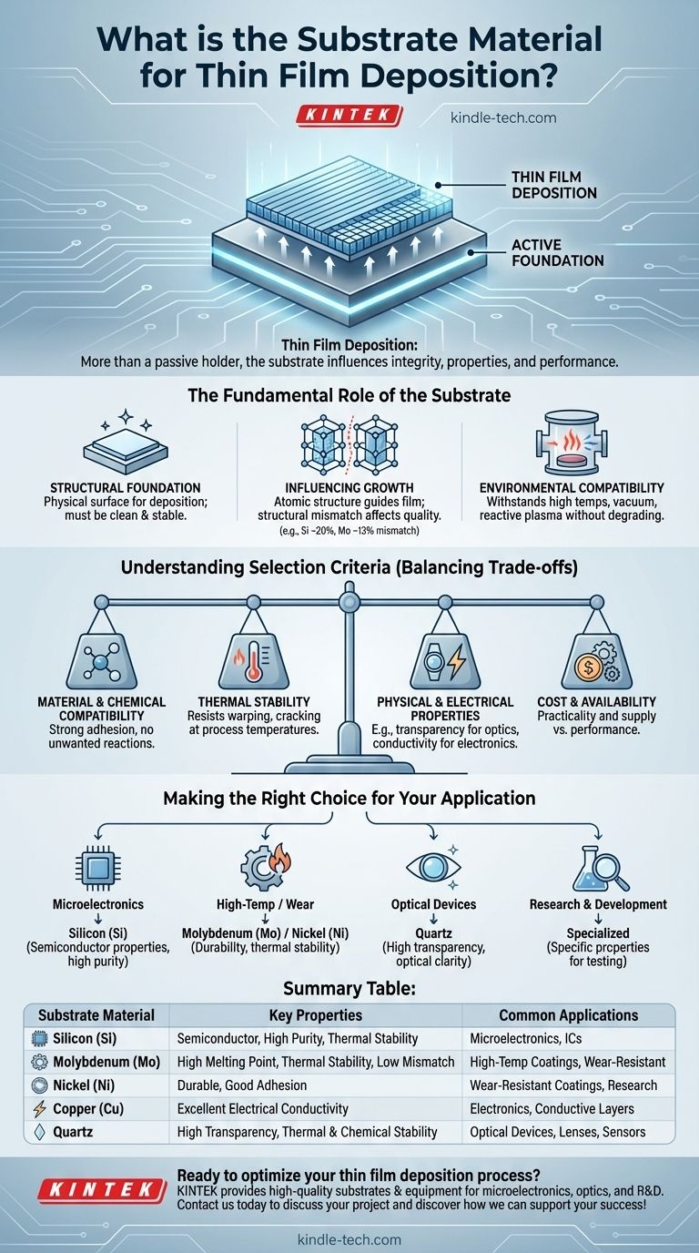 박막 증착을 위한 기판 재료는 무엇인가요? 올바른 기반을 선택하기 위한 안내서 시각적 가이드