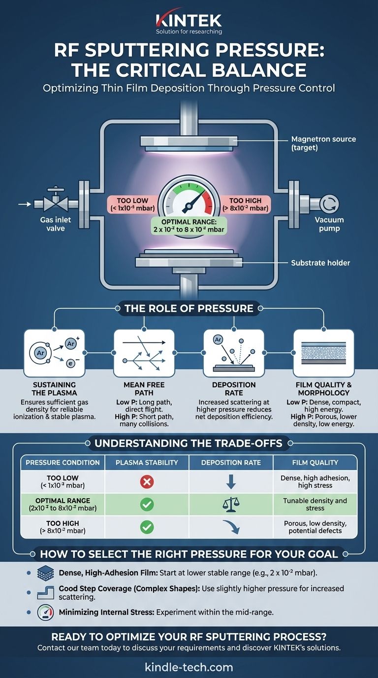 Каково давление ВЧ-распыления? Оптимизируйте процесс нанесения тонких пленок Визуальное руководство
