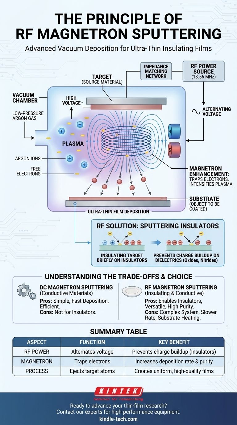 Was ist das Prinzip des RF-Magnetron-Sputterns? Entdecken Sie die fortschrittliche Dünnschichtabscheidung für isolierende Materialien Visuelle Anleitung