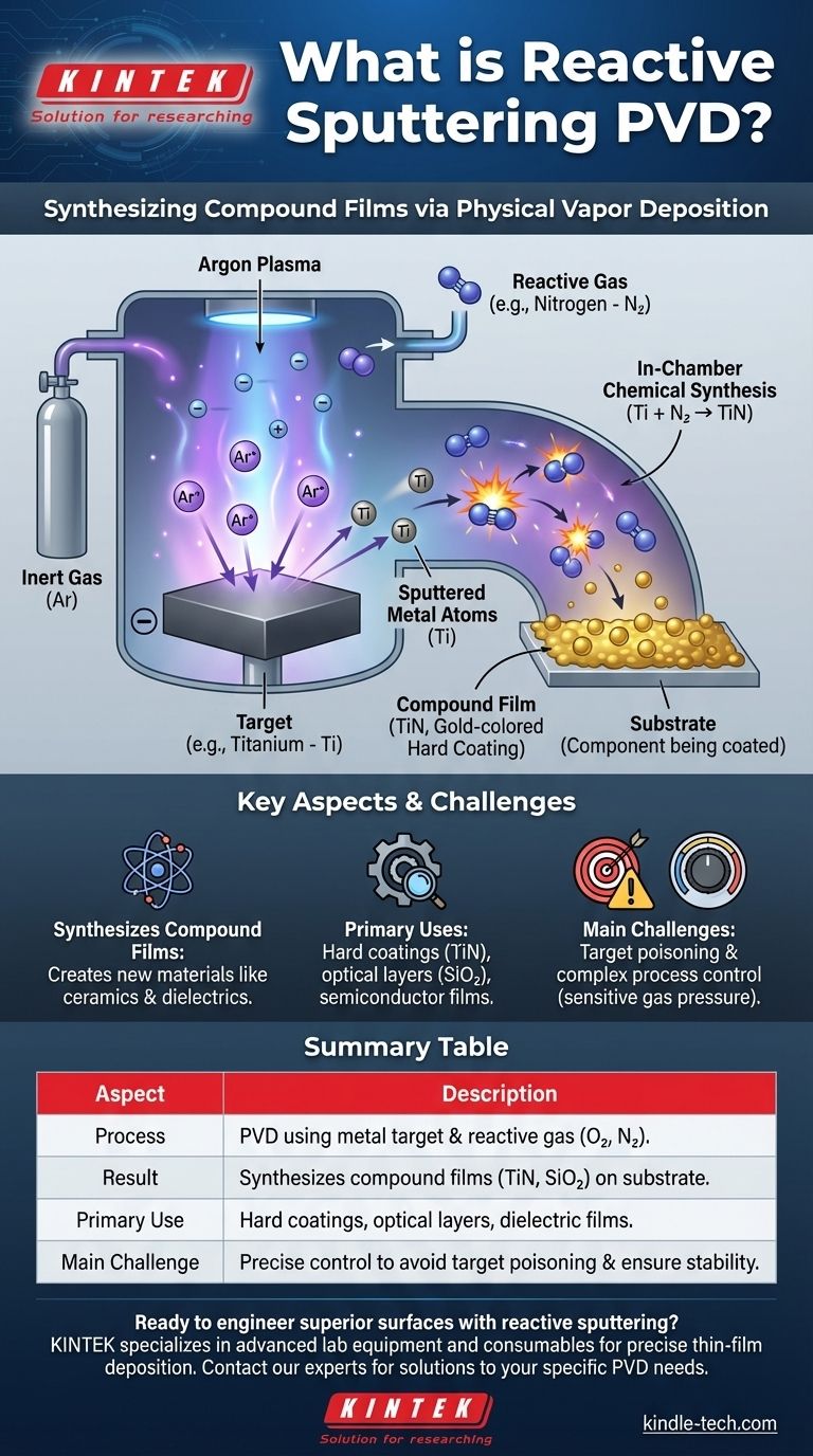 What is reactive sputtering PVD? Synthesize Advanced Compound Films for Your Lab Visual Guide