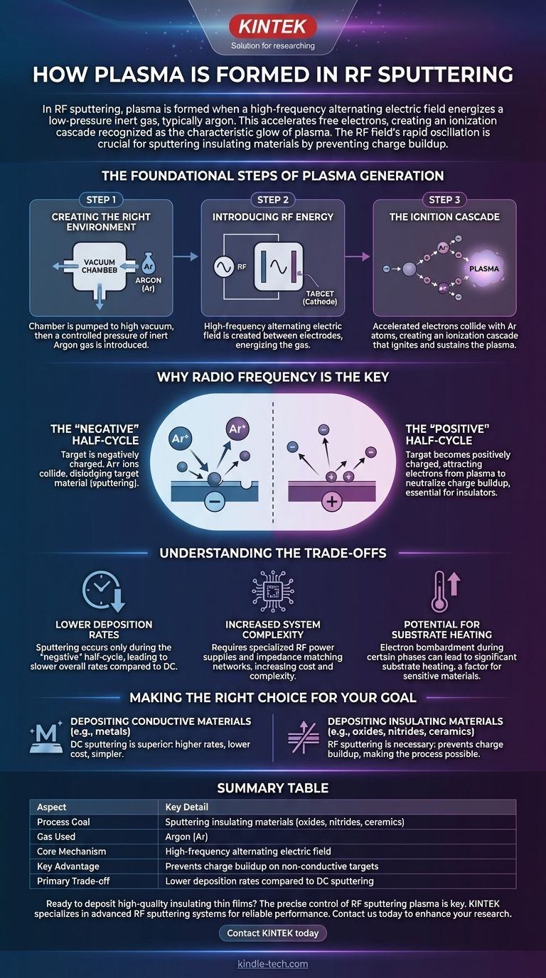 Как образуется плазма при ВЧ-распылении? Разгадка процесса для диэлектрических материалов Визуальное руководство