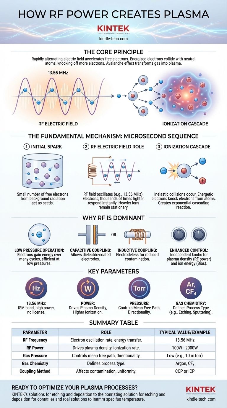 How does RF power create plasma? Achieve Stable, High-Density Plasma for Your Applications Visual Guide