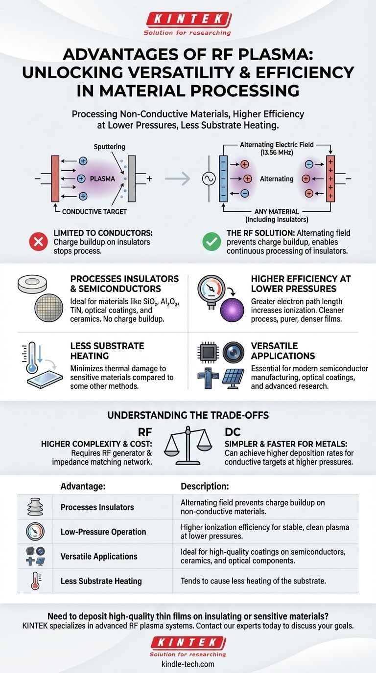 What are the advantages of RF plasma? Superior Processing for Insulating Materials Visual Guide