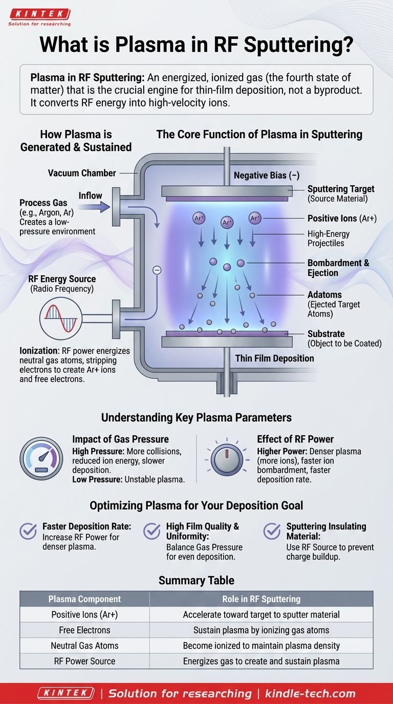 Was ist Plasma beim RF-Sputtern? Der Motor der Dünnschichtabscheidung Visuelle Anleitung