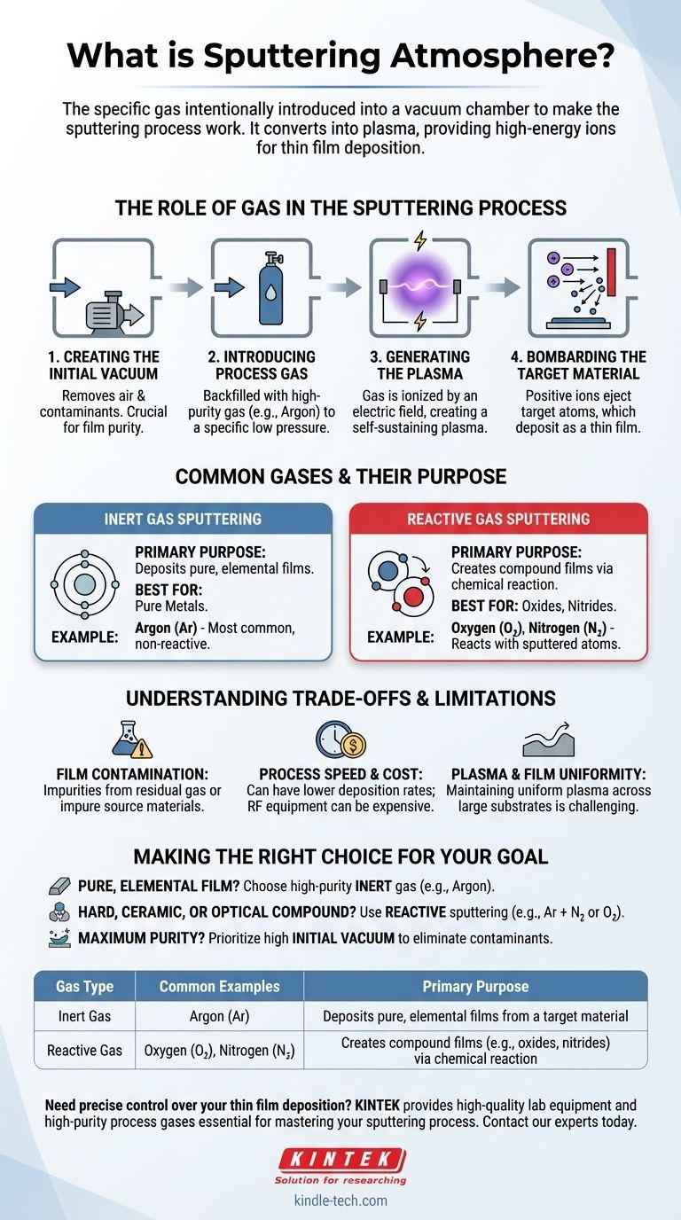 O que é atmosfera de pulverização catódica? A chave para o controle da deposição de filmes finos Guia Visual