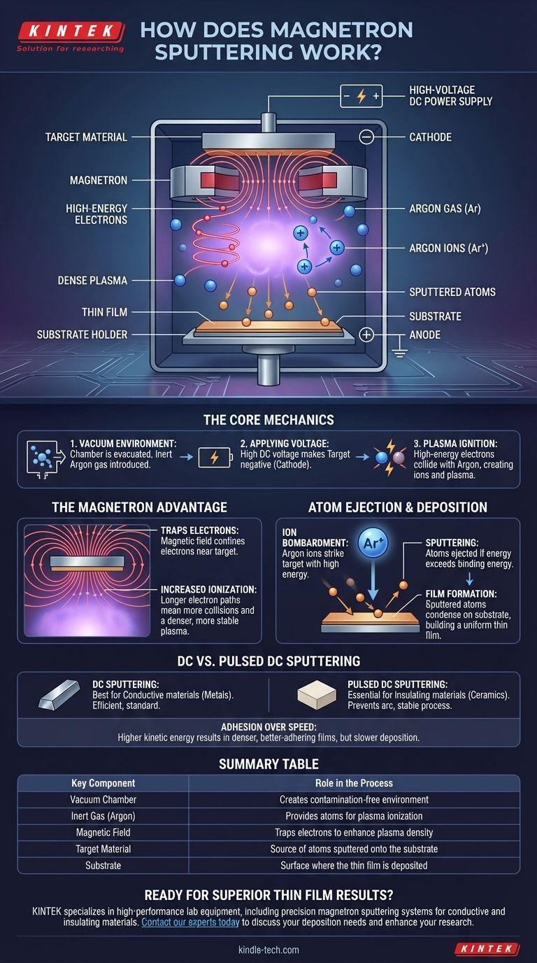 Как работает магнетронное распыление? Руководство по высококачественному осаждению тонких пленок Визуальное руководство
