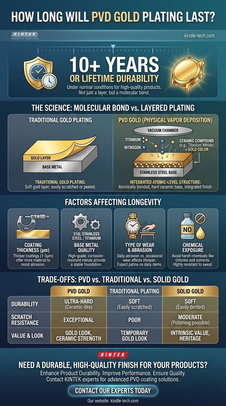 كم من الوقت يدوم طلاء الذهب بتقنية PVD؟ حقق متانة لعقود مع طلاء متقدم دليل مرئي