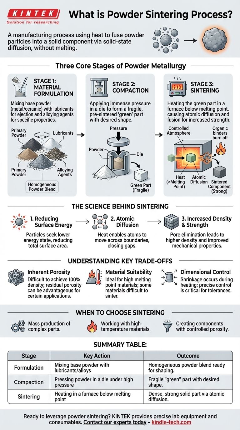 분말 소결 공정(Powder Sintering Process)이란 무엇인가? 고체 상태 금속 및 세라믹 제조를 위한 가이드 시각적 가이드