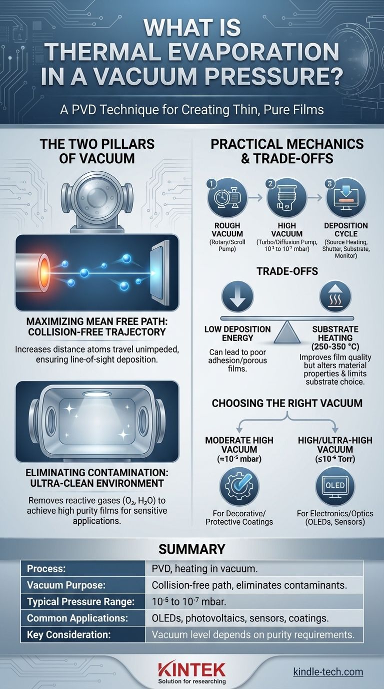 Was ist thermisches Verdampfen unter Vakuumdruck? Ein Leitfaden zur Abscheidung hochreiner Dünnschichten Visuelle Anleitung