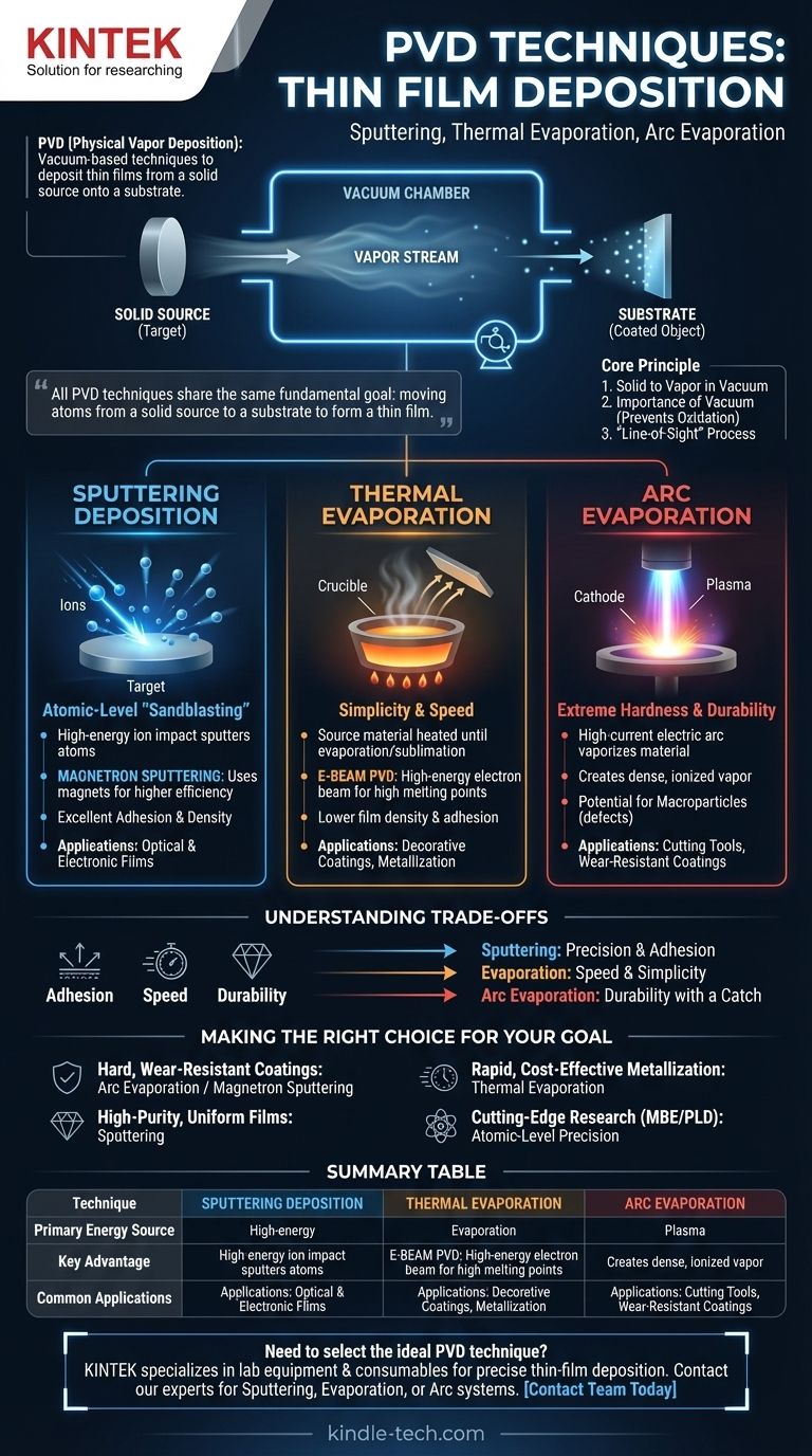 ما هي تقنيات الترسيب الفيزيائي للبخار (PVD)؟ دليل لتقنيات القصف، والتبخير الحراري، وترسيب القوس الكهربائي دليل مرئي