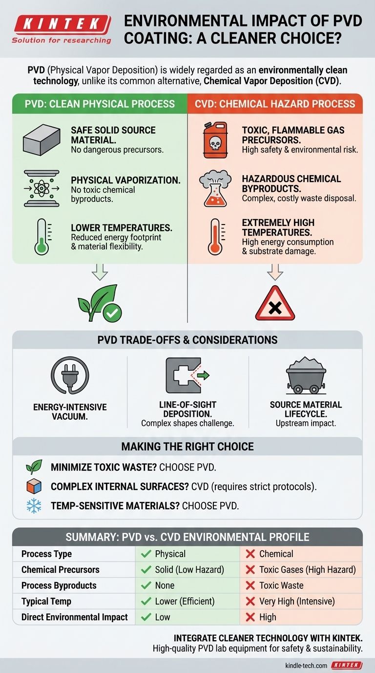 Wie wirkt sich die physikalische Gasphasenabscheidung auf die Umwelt aus? Eine sauberere Alternative zur chemischen Gasphasenabscheidung Visuelle Anleitung