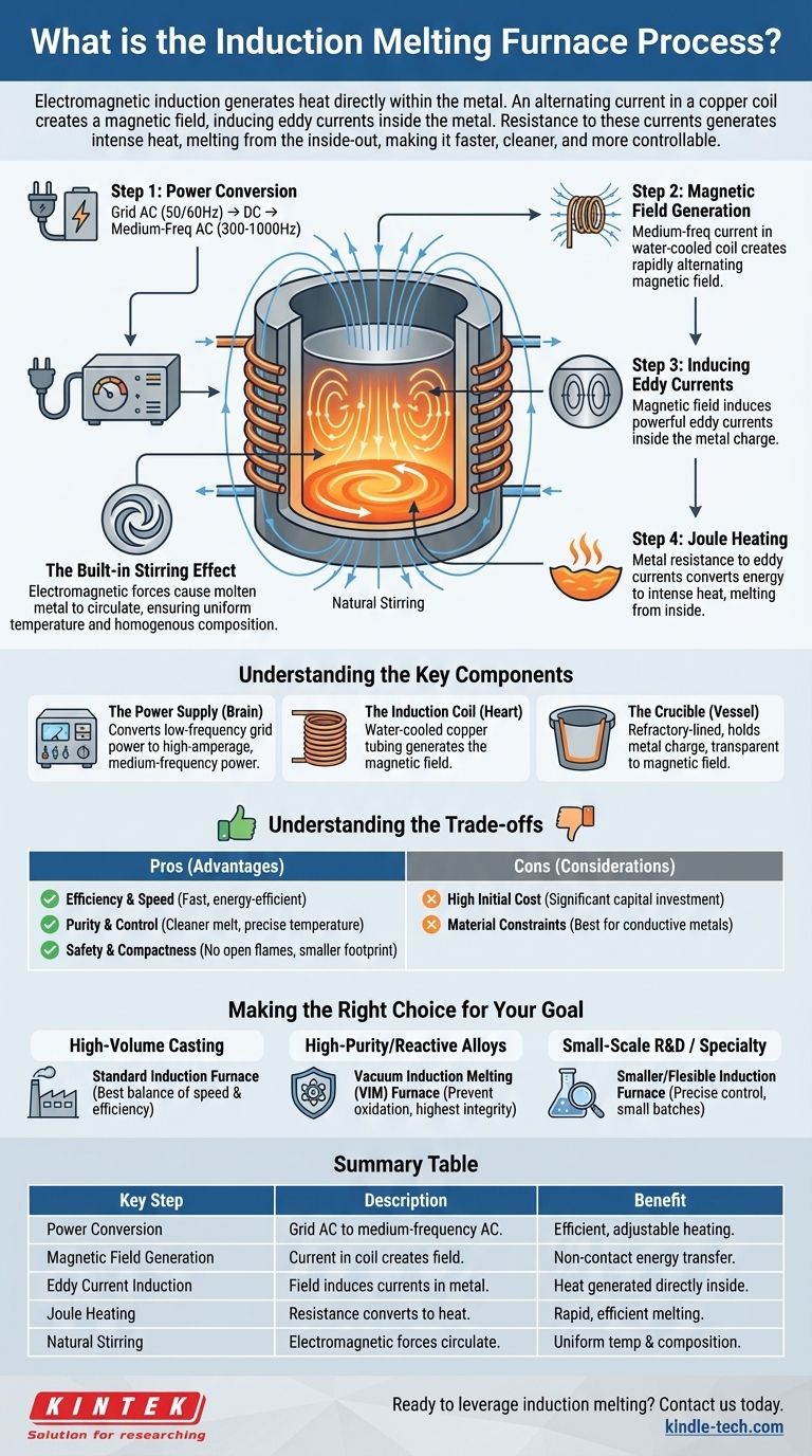 What is the process of induction melting furnace? Achieve Fast, Clean, and Controlled Metal Melting Visual Guide
