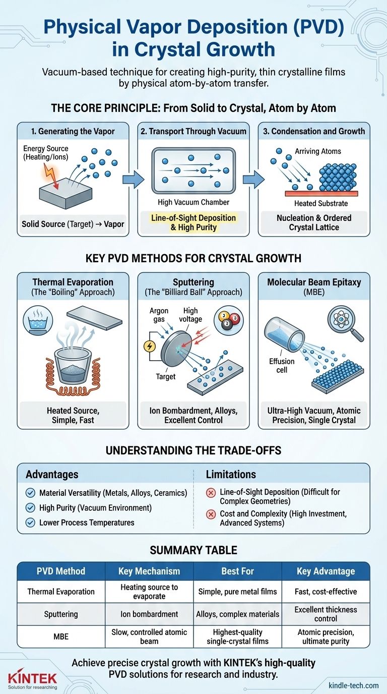 結晶成長における物理気相成長（PVD）法とは？高純度薄膜のためのガイド ビジュアルガイド