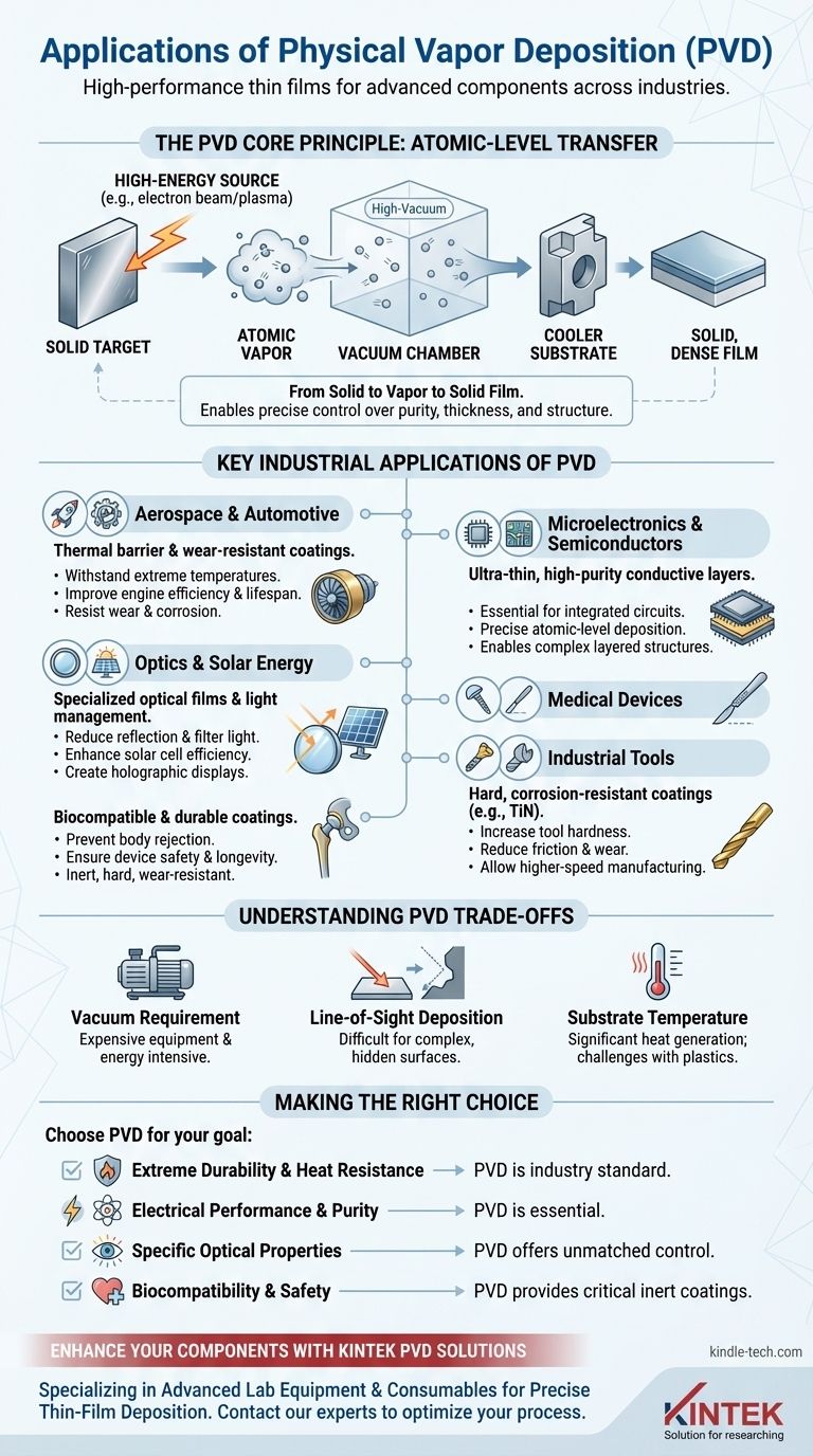 Quelles sont les applications de la méthode de dépôt physique en phase vapeur ? Débloquez des performances de couches minces supérieures Guide Visuel