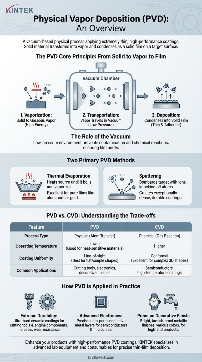 なぜ物理蒸着（PVD）なのか？優れた耐久性と純粋な薄膜コーティングのために ビジュアルガイド