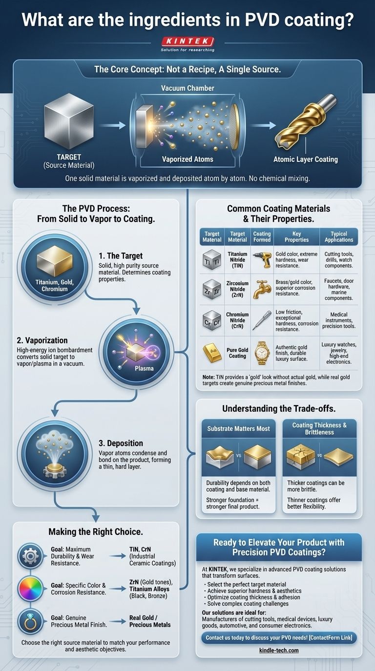 PVDコーティングの成分とは？優れた表面を実現するための原材料の解明 ビジュアルガイド