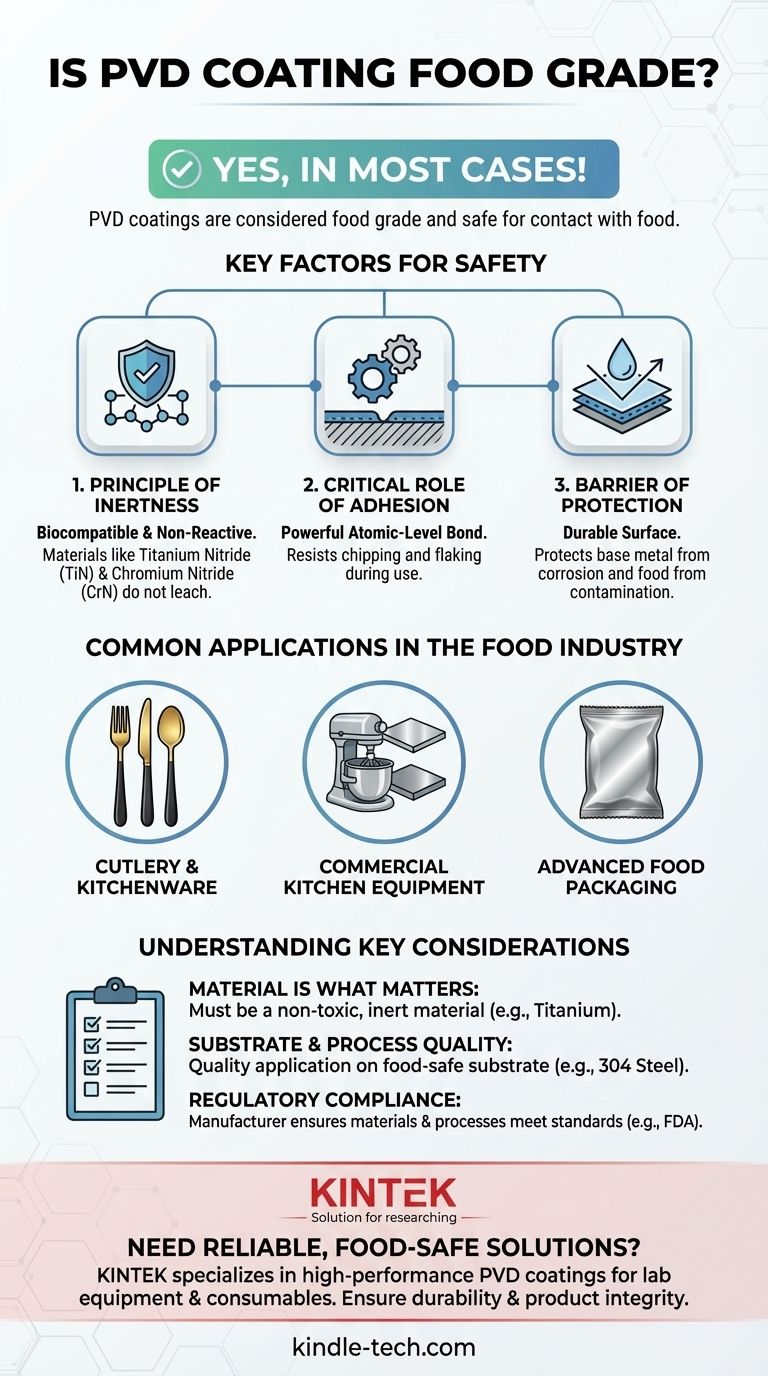 PVD涂层是食品级的吗？确保食品接触应用的安全性和耐用性 图解指南
