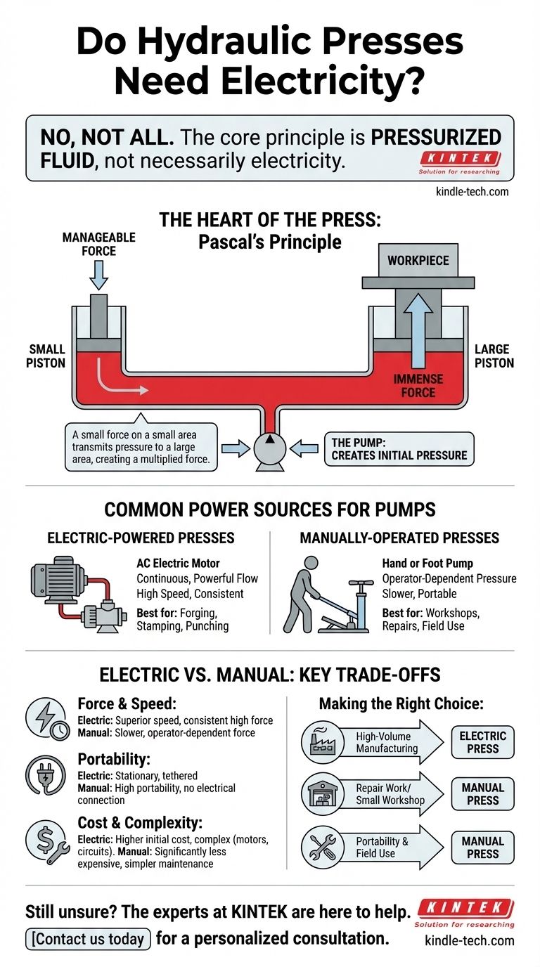 هل تحتاج المكابس الهيدروليكية للكهرباء؟ اكتشف مصدر الطاقة لورشة عملك دليل مرئي