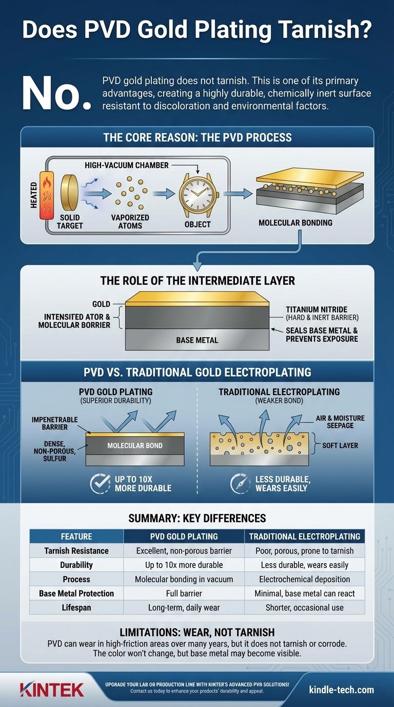 Le placage d'or PVD ternit-il ? Découvrez le secret d'une finition dorée anti-ternissement Guide Visuel