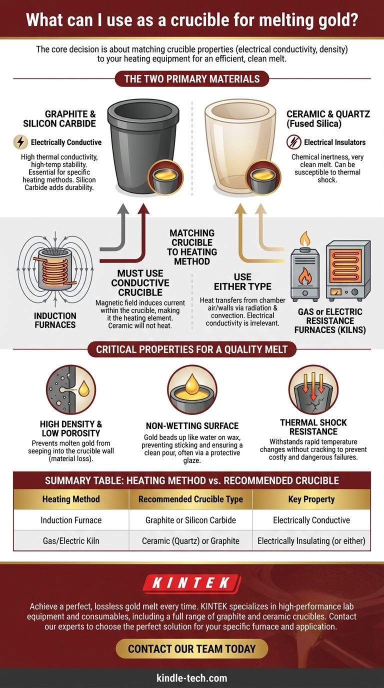 金の溶解に何を使えますか？クリーンで効率的な溶解のための適切な材料を選択する ビジュアルガイド