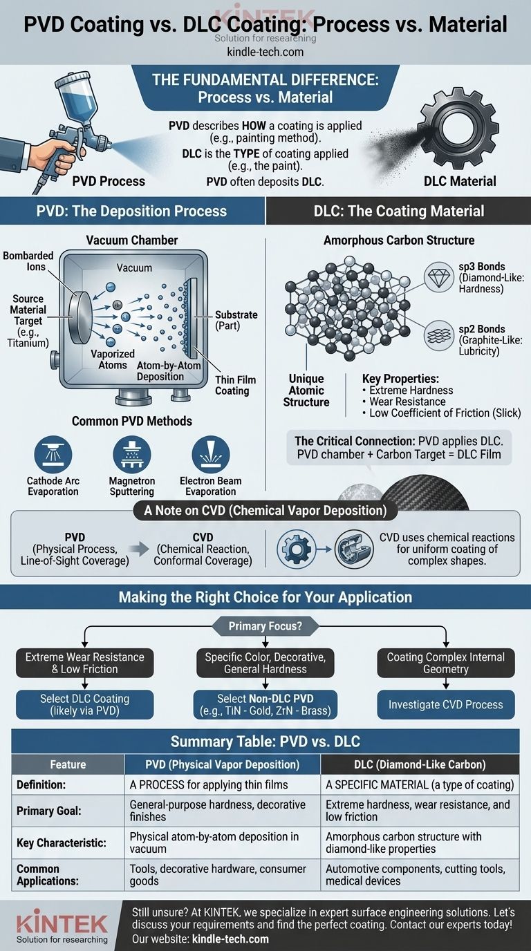 What is the difference between PVD coating and DLC coating? Unraveling Process vs. Material Visual Guide