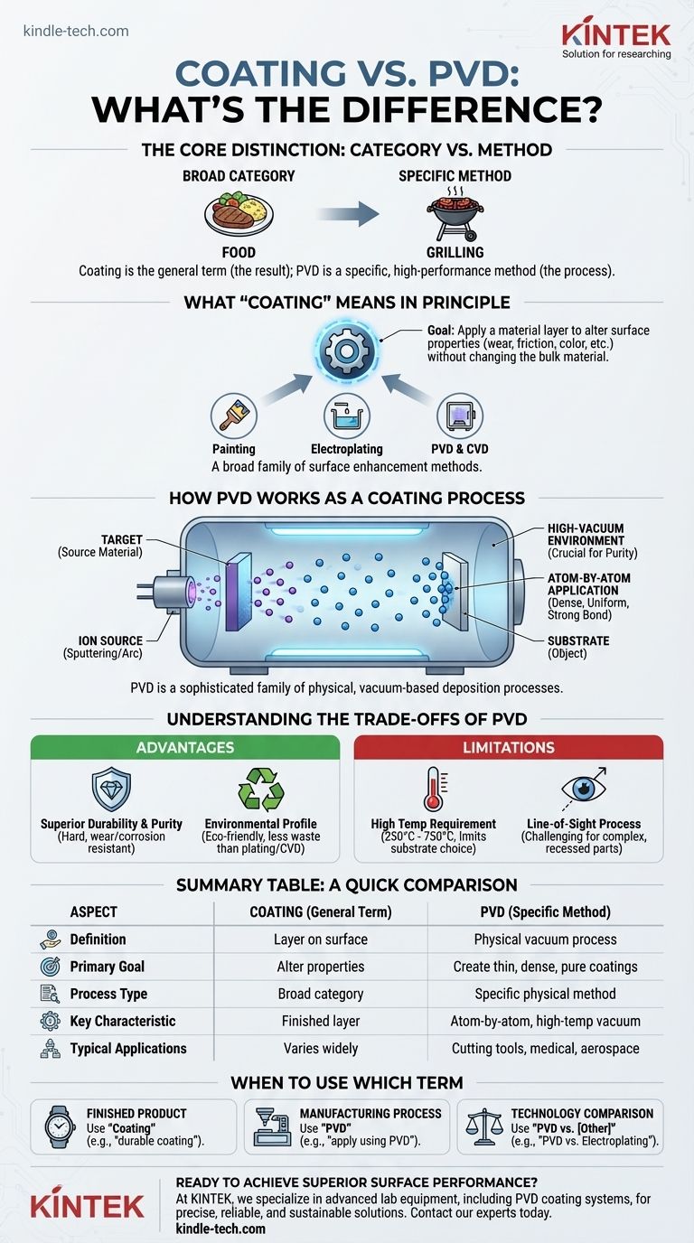 PVDとコーティングの違いとは？高性能表面仕上げのためのガイド ビジュアルガイド