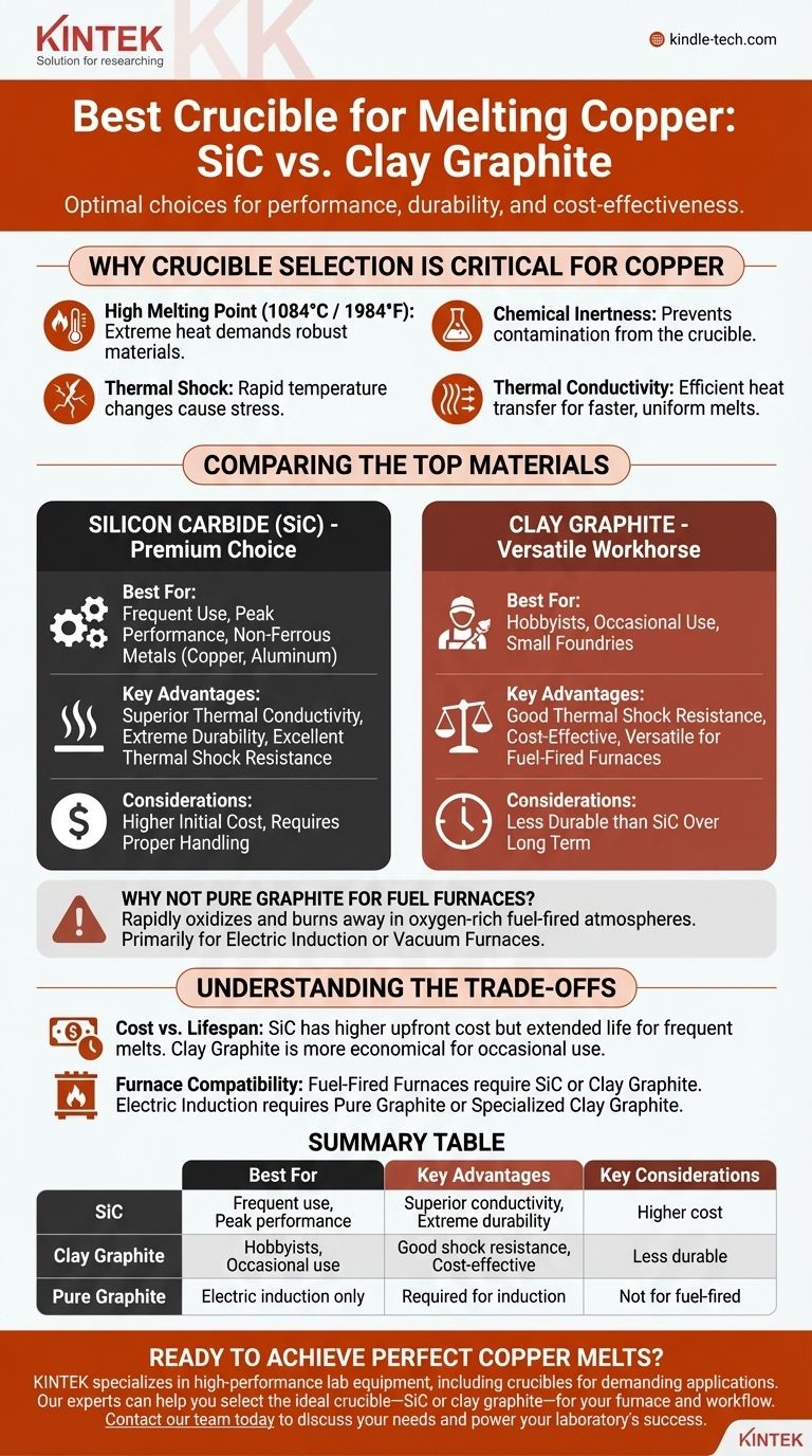 銅の溶解に最適なるつぼは？最適な性能を得るために炭化ケイ素または粘土黒鉛を選択してください ビジュアルガイド