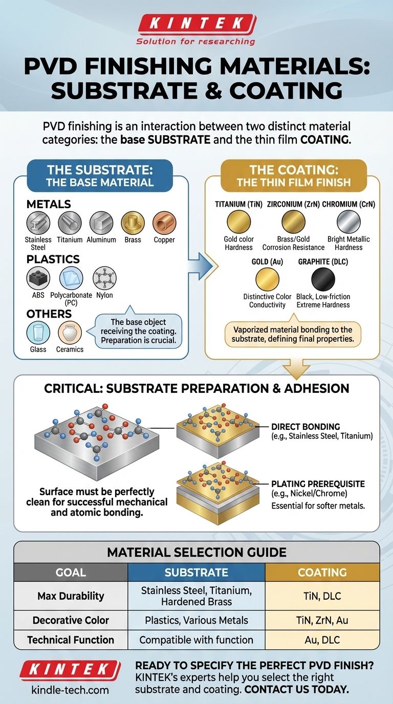 PVD 마감에 사용되는 재료는 무엇인가요? 기판 및 코팅 재료에 대한 안내서 시각적 가이드