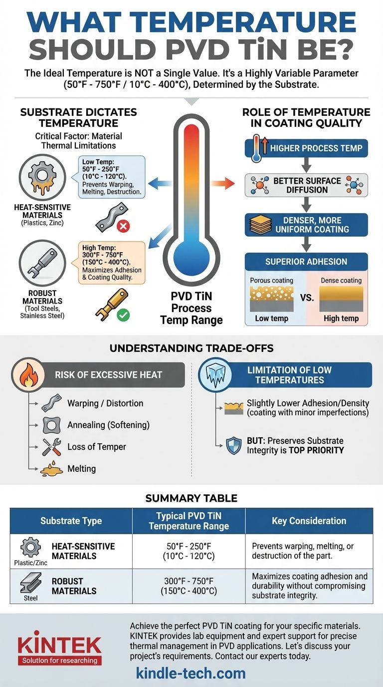 ¿Qué temperatura debe tener el PVD TiN? Todo depende de los límites térmicos de su sustrato Guía Visual