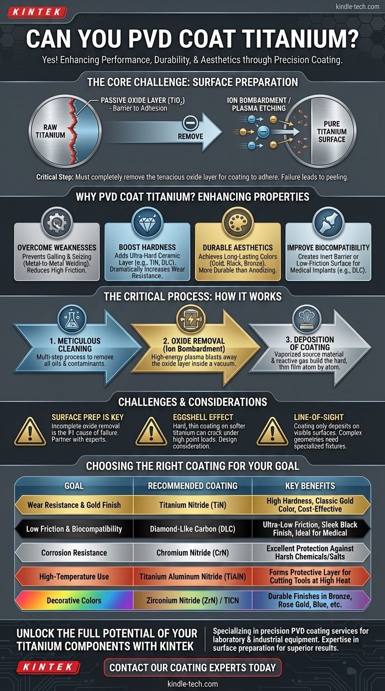티타늄에 PVD 코팅을 할 수 있나요? 부품의 내구성 및 성능 향상 시각적 가이드