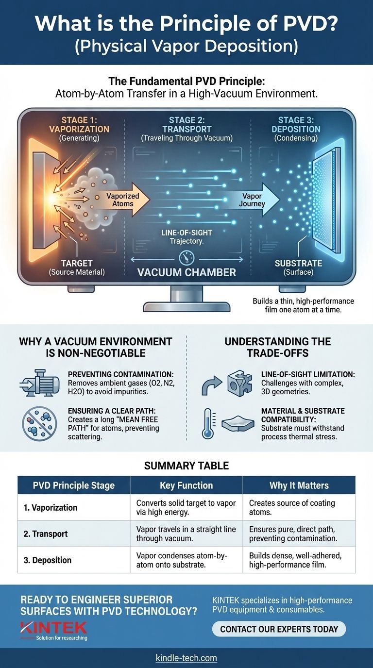 PVDの原理とは？原子レベルの表面エンジニアリングガイド ビジュアルガイド