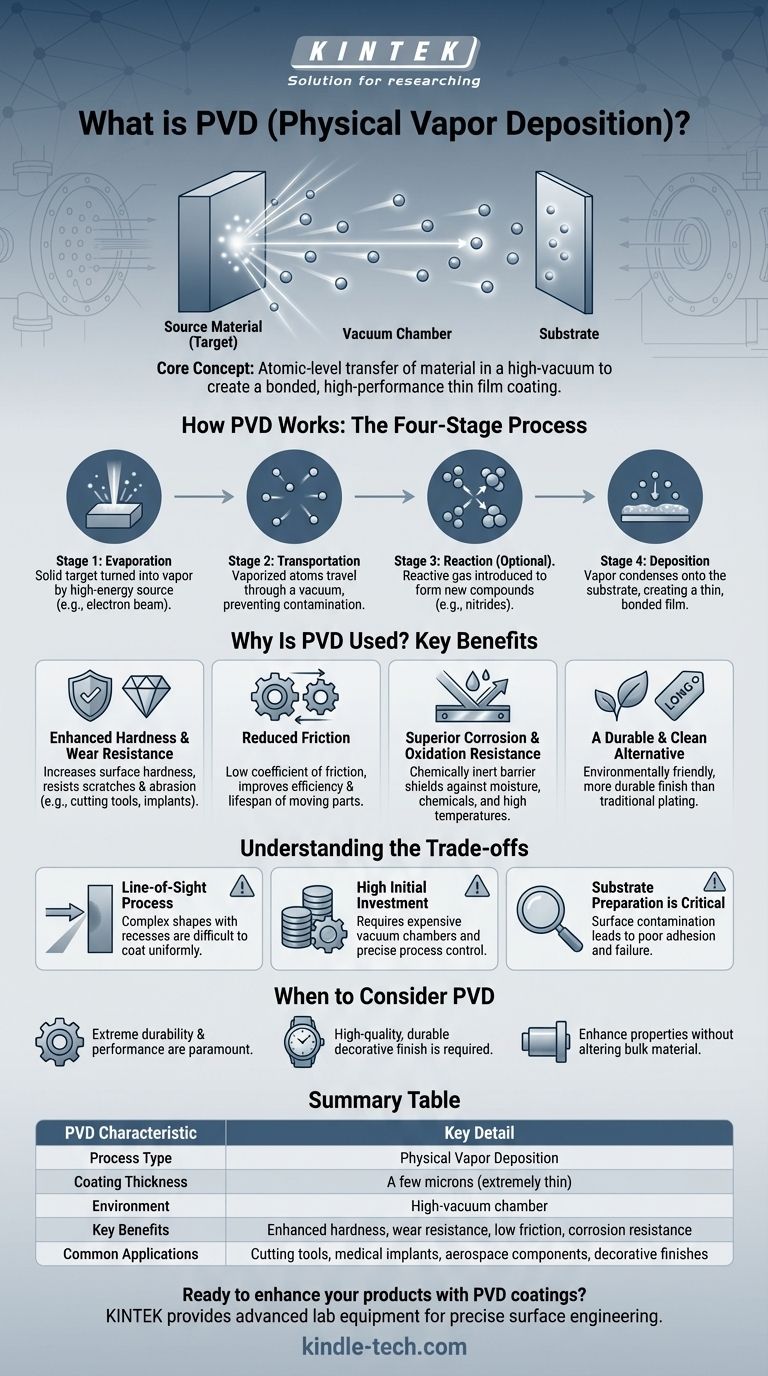 PVDとは何ですか？優れた表面性能を実現 ビジュアルガイド