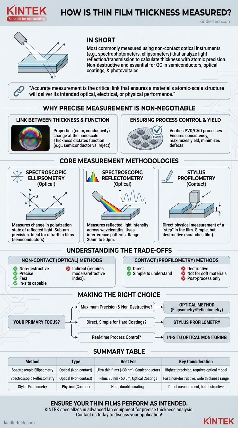 كيف يتم قياس سمك الأغشية الرقيقة؟ حقق دقة على المستوى الذري لأغشيتك دليل مرئي