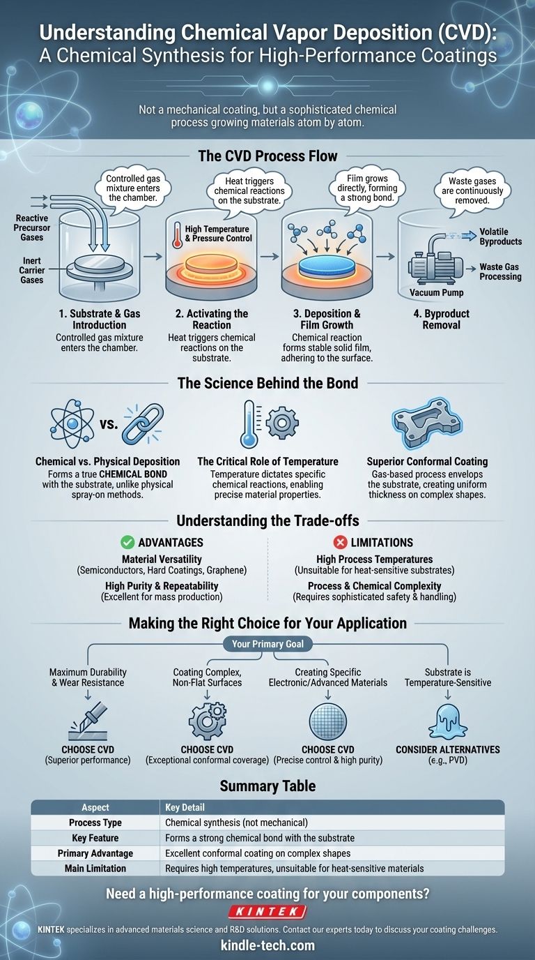 Was ist die CVD-Beschichtungstechnik? Hochleistungsfähige, langlebige Dünnschichten züchten Visuelle Anleitung