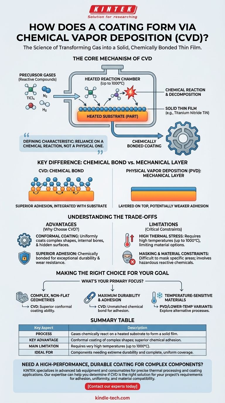 Как образуется покрытие методом CVD? Освойте химическую реакцию для получения превосходных тонких пленок Визуальное руководство