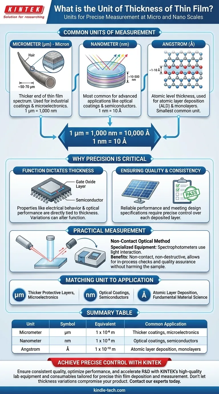 Qual é a unidade de espessura de filme fino? Dominando as escalas de nanômetros, micrômetros e angstroms Guia Visual