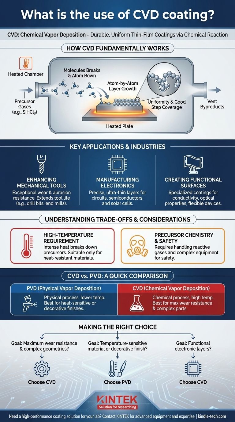 Каково назначение нанесения покрытий методом CVD? Повышение долговечности и функциональности ваших компонентов Визуальное руководство