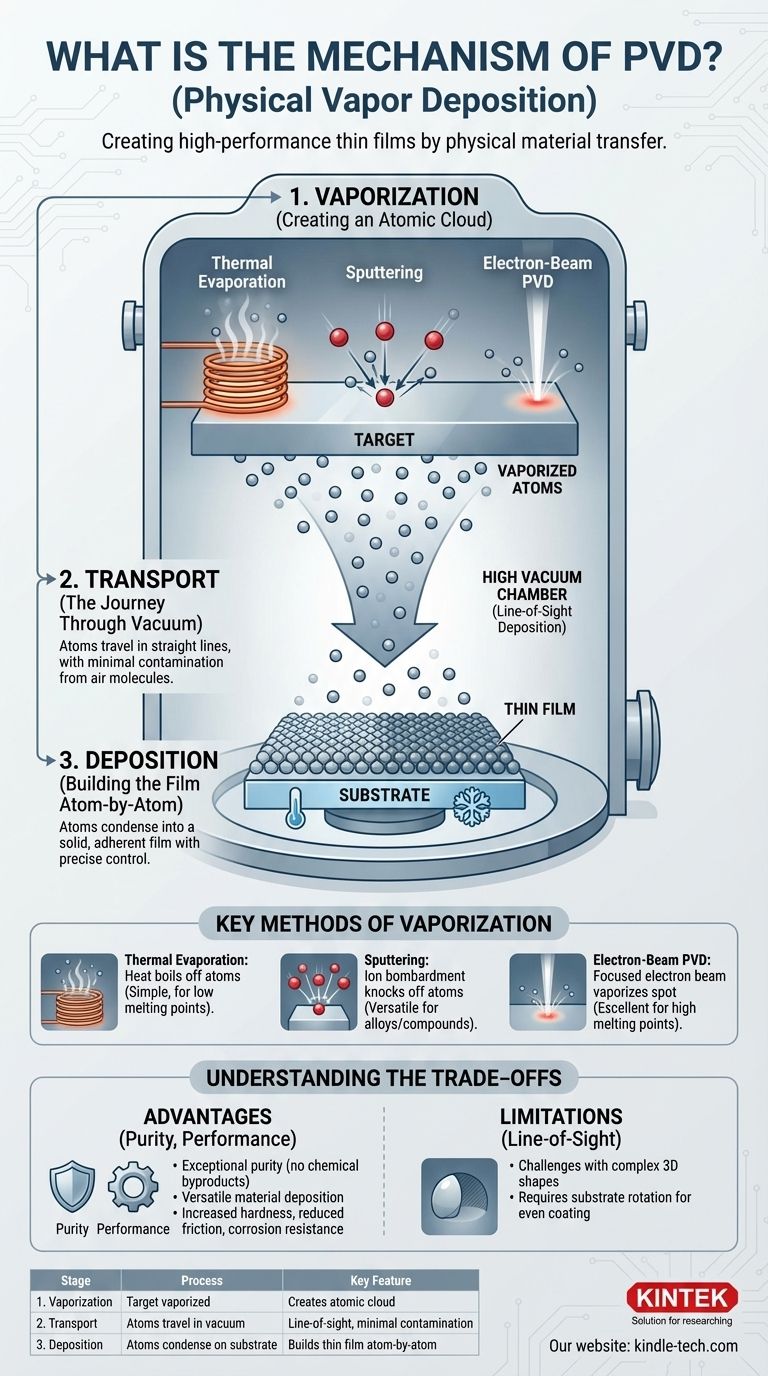 ¿Cuál es el mecanismo de la PVD? Una guía para la deposición de películas delgadas de alto rendimiento Guía Visual