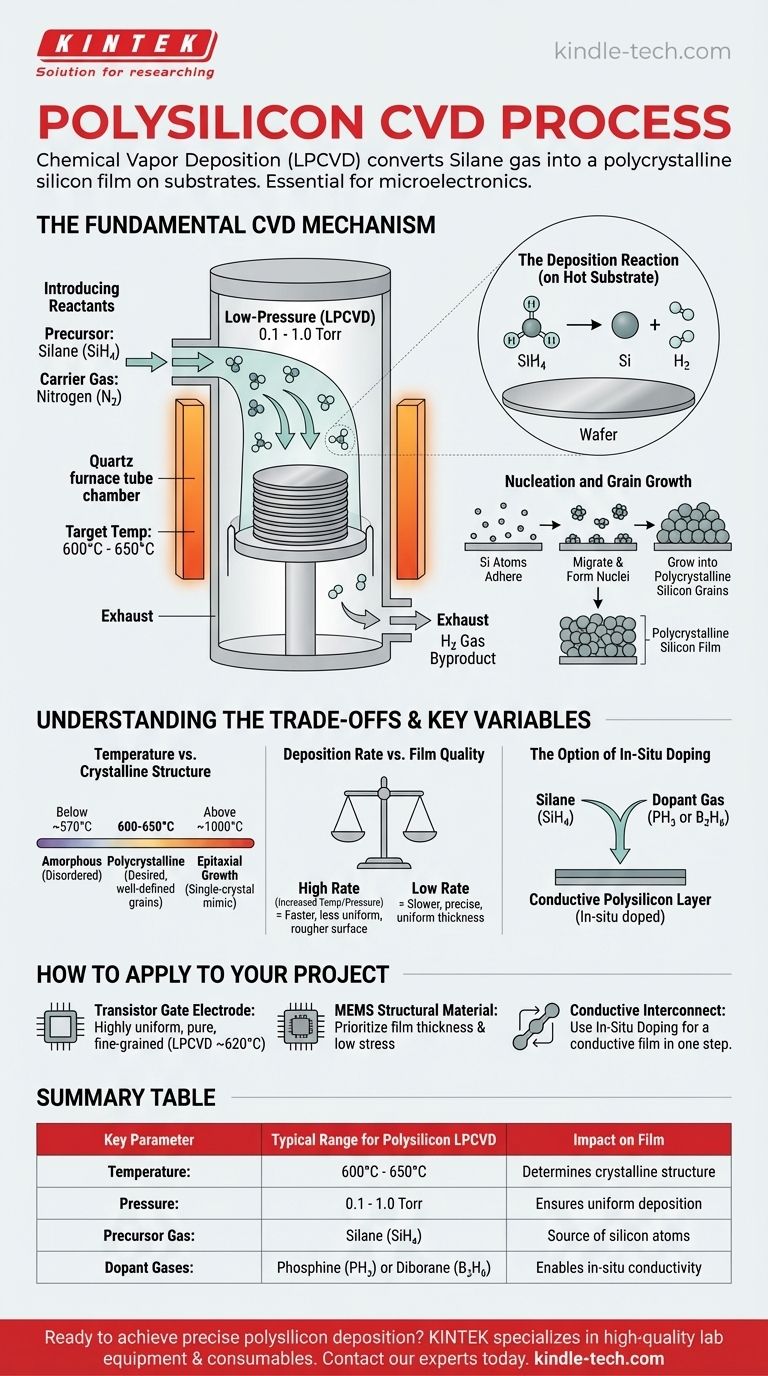 CVDにおける多結晶シリコンのプロセスとは何ですか？マイクロエレクトロニクスのための精密な成膜をマスターする ビジュアルガイド