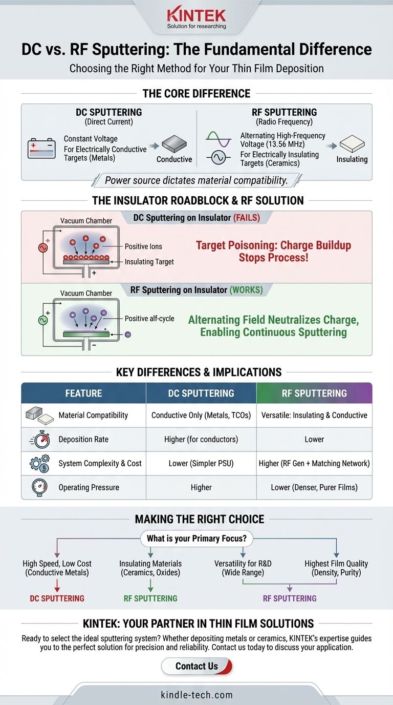 В чем разница между распылением постоянным током (DC) и радиочастотным (RF)? Выбор правильного метода для ваших материалов Визуальное руководство