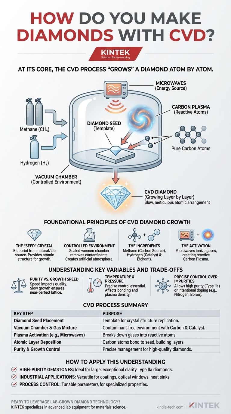 Comment fabrique-t-on des diamants par CVD ? Cultiver des diamants de haute pureté atome par atome Guide Visuel