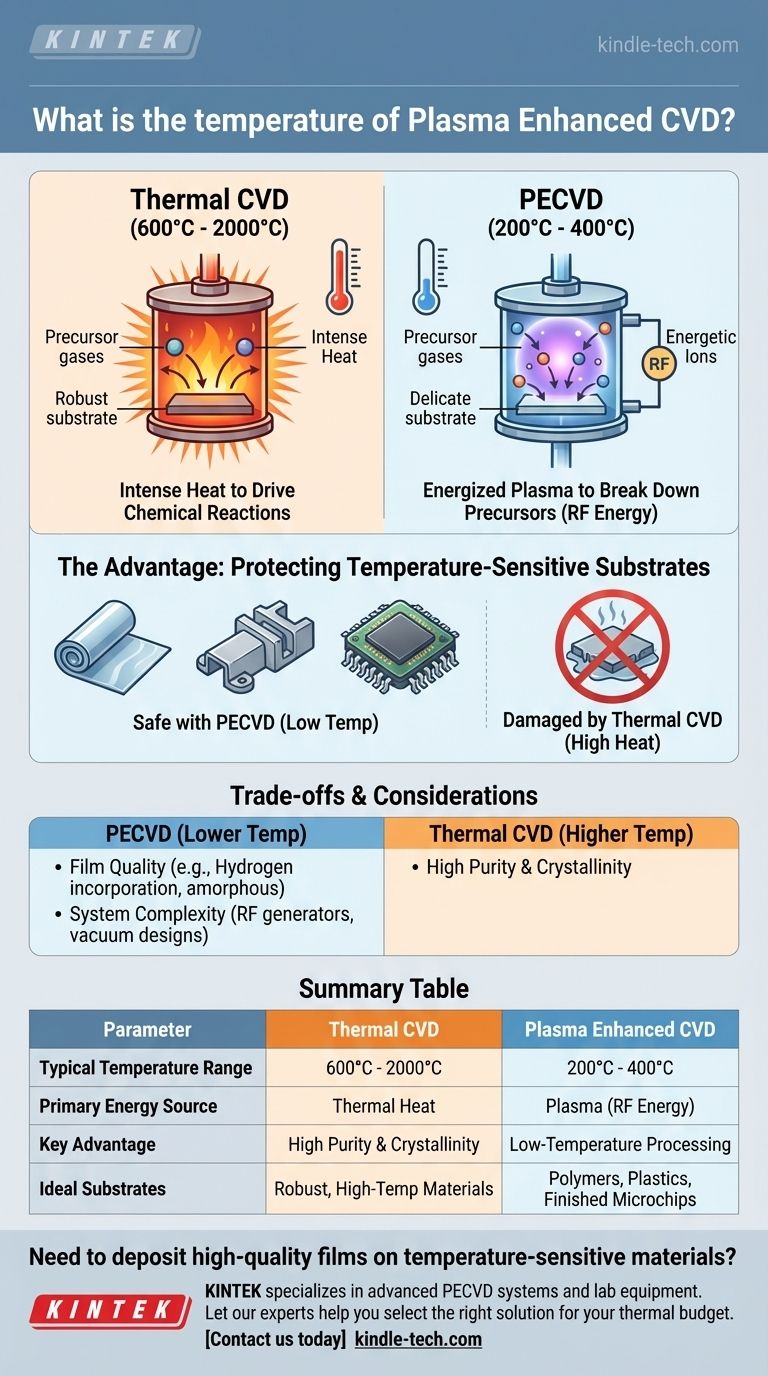 Wie hoch ist die Temperatur bei der plasmaunterstützten CVD? Erzielen Sie hochwertige Abscheidung auf temperaturempfindlichen Substraten Visuelle Anleitung
