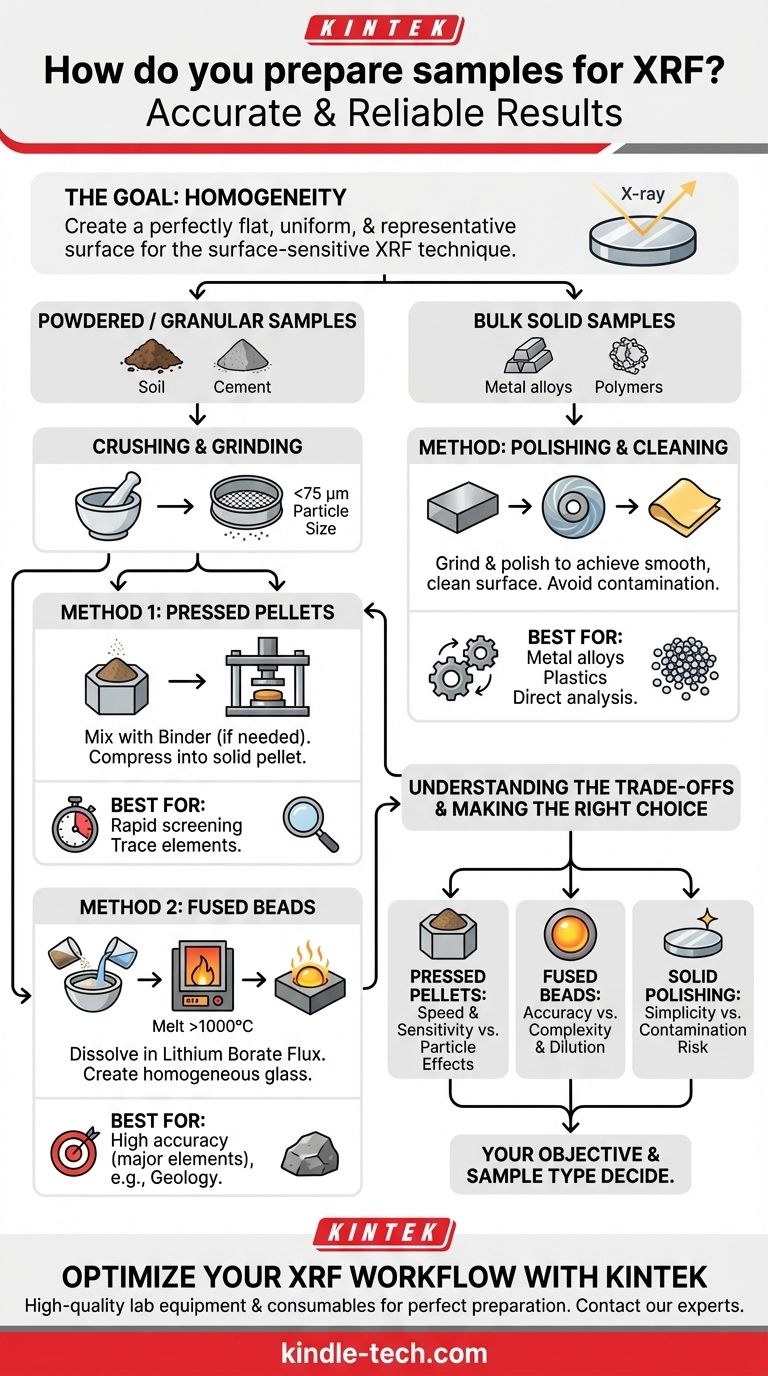 Comment préparer les échantillons pour la XRF ? Un guide sur les pastilles pressées, les billes fusionnées et le polissage de solides Guide Visuel