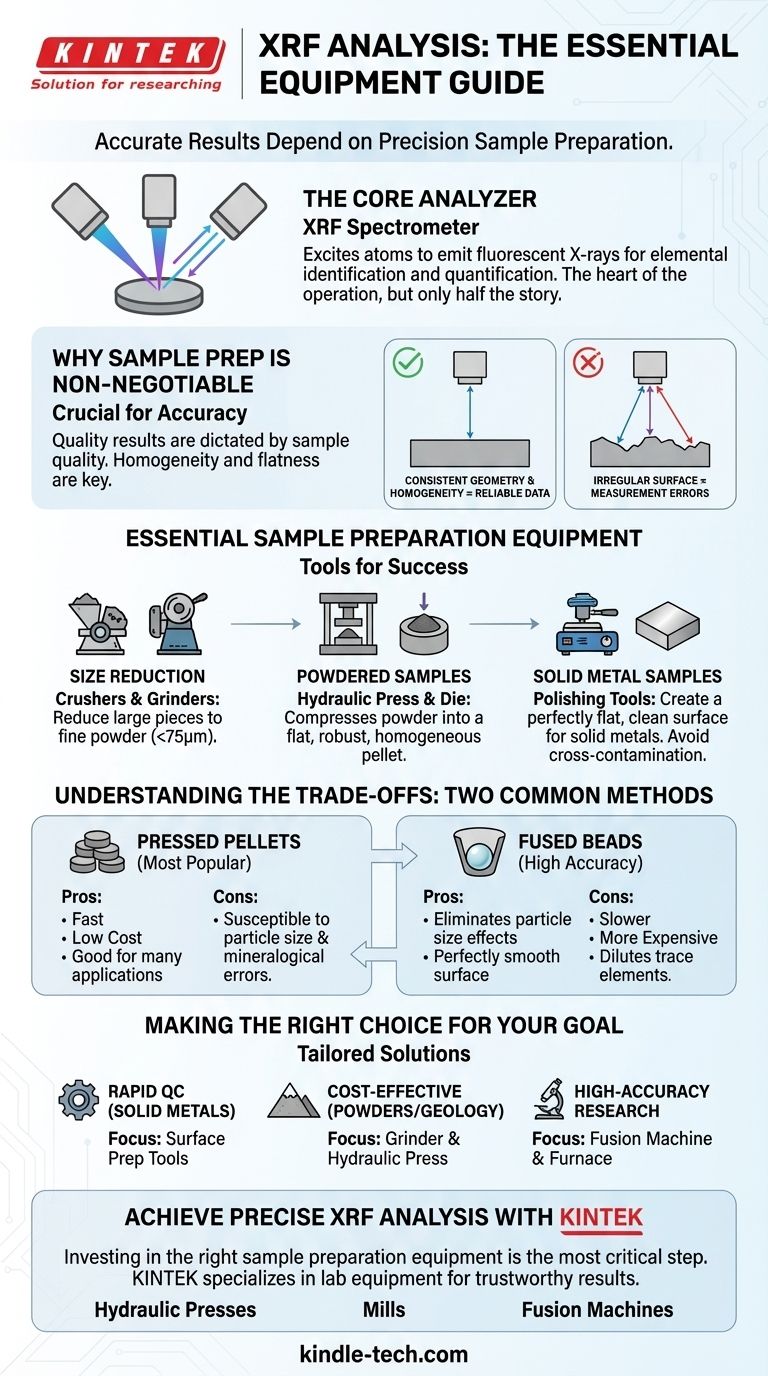 ¿Qué equipo se necesita para el análisis por FRX? Una guía de las herramientas esenciales para obtener resultados precisos Guía Visual