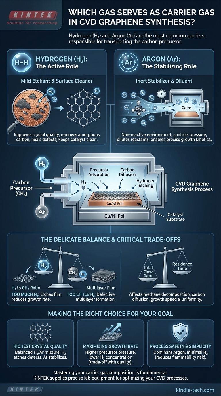 Quel gaz sert de gaz porteur dans la synthèse du graphène par CVD ? Maîtriser le H₂ et l'Ar pour une qualité supérieure Guide Visuel