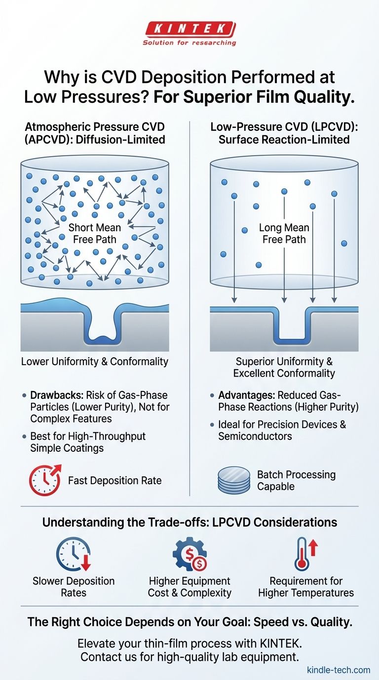 CVD成膜はなぜ低圧で行われるのですか？優れた膜の均一性とコンフォーマリティを実現するため ビジュアルガイド